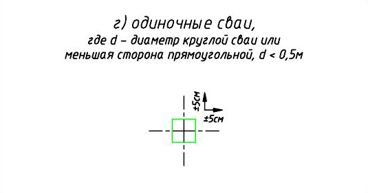 г) одиночные сваи