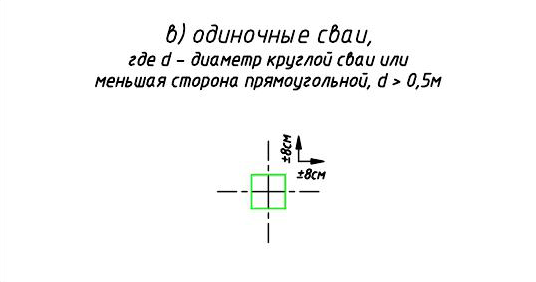 в) одиночные сваи